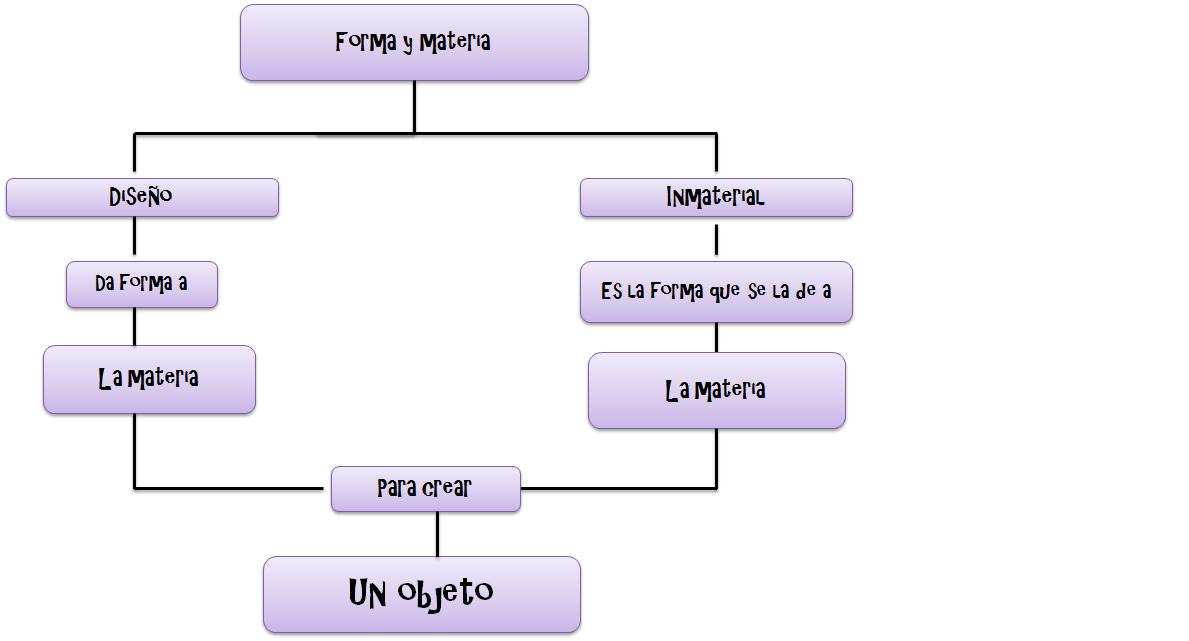 filosofia del diseo vilem flusser